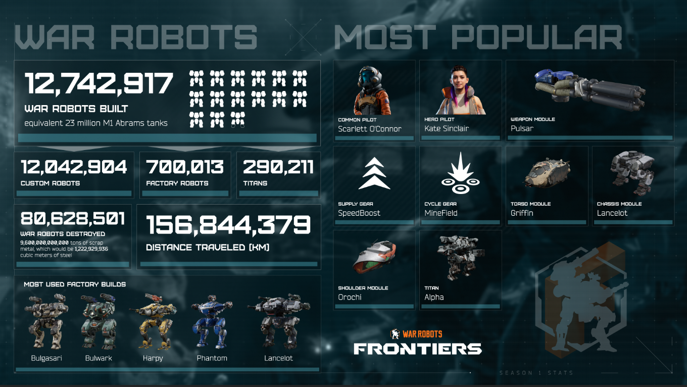 War Robots: Frontiers – Season 2 startet am 17. Juni Bild War Robots: Frontiers – Season 2 startet am 17. Juni Screenshot War Robots: Frontiers – Season 2 startet am 17. Juni Foto