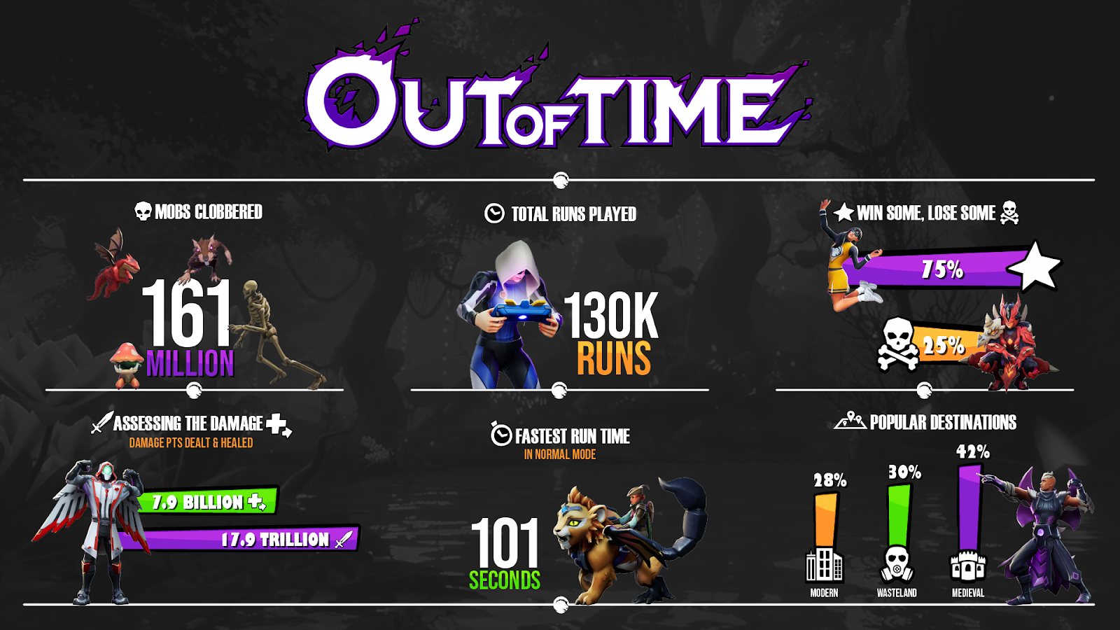 Out of Time feiert Erfolge – Infografik zeigt beeindruckende Zahlen Bild Out of Time feiert Erfolge – Infografik zeigt beeindruckende Zahlen Screenshot Out of Time feiert Erfolge – Infografik zeigt beeindruckende Zahlen Foto