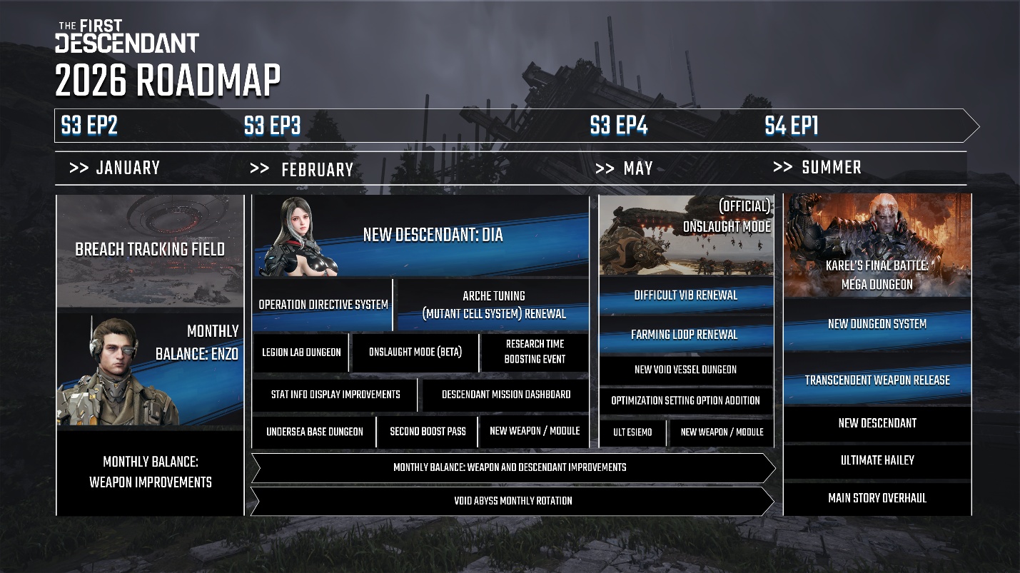 The First Descendant enthüllt Roadmap für 2026
