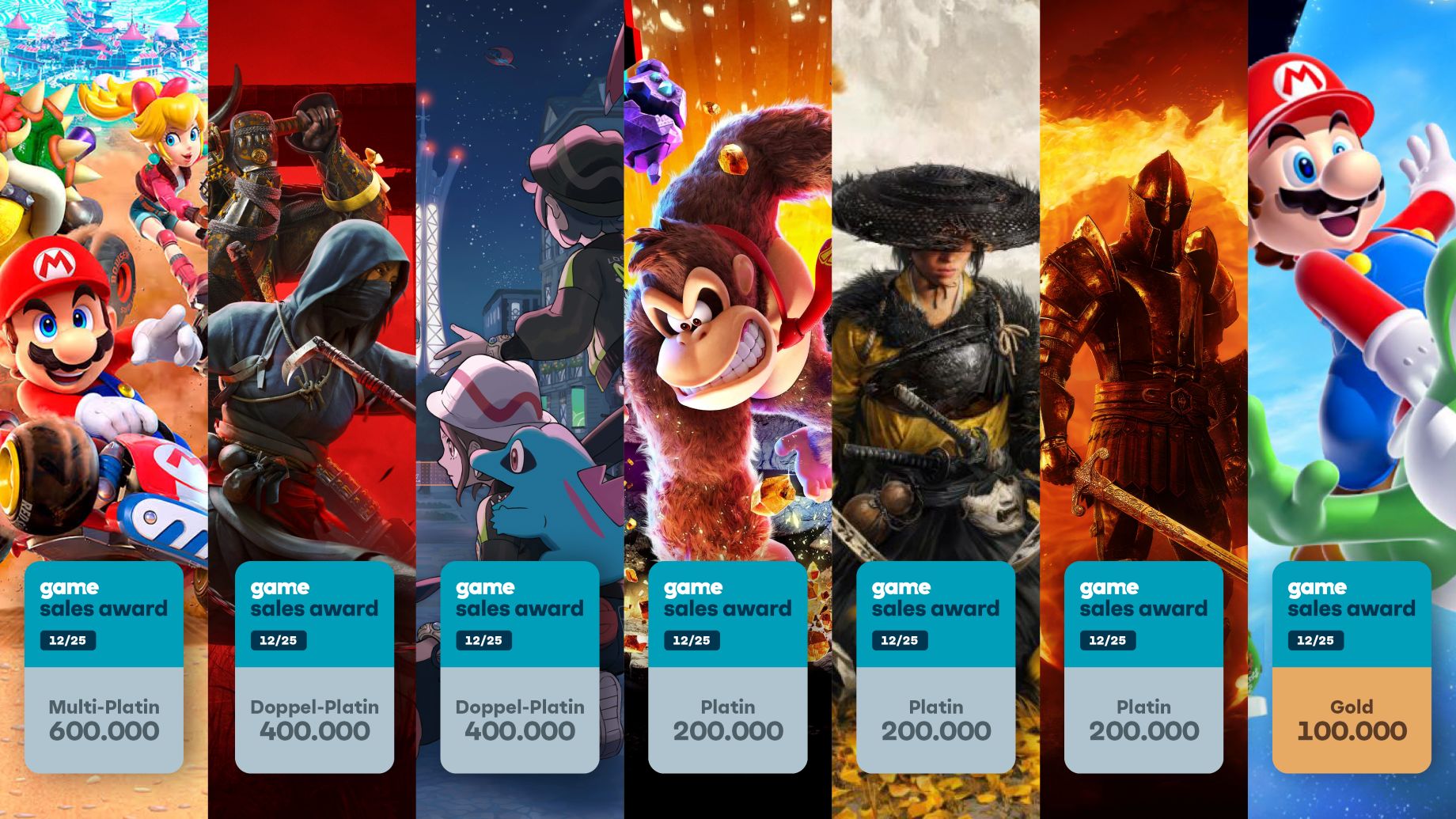 game Sales Awards: Mario Kart World auf Multi-Platin
