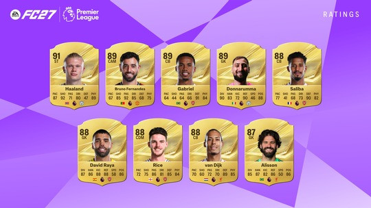 EA SPORTS FC 27: Haaland führt Top-Ratings der Premier League an Bild EA SPORTS FC 27: Haaland führt Top-Ratings der Premier League an Screenshot EA SPORTS FC 27: Haaland führt Top-Ratings der Premier League an Foto
