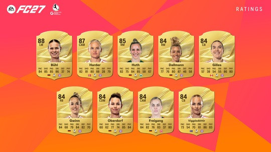EA Sports FC 27: Die besten Spielerinnen der Frauen-Bundesliga