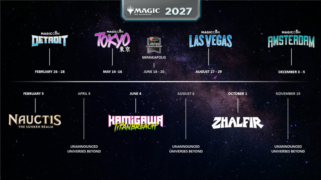 Magic: The Gathering: Neue Sets und Roadmap bis 2027 enthüllt