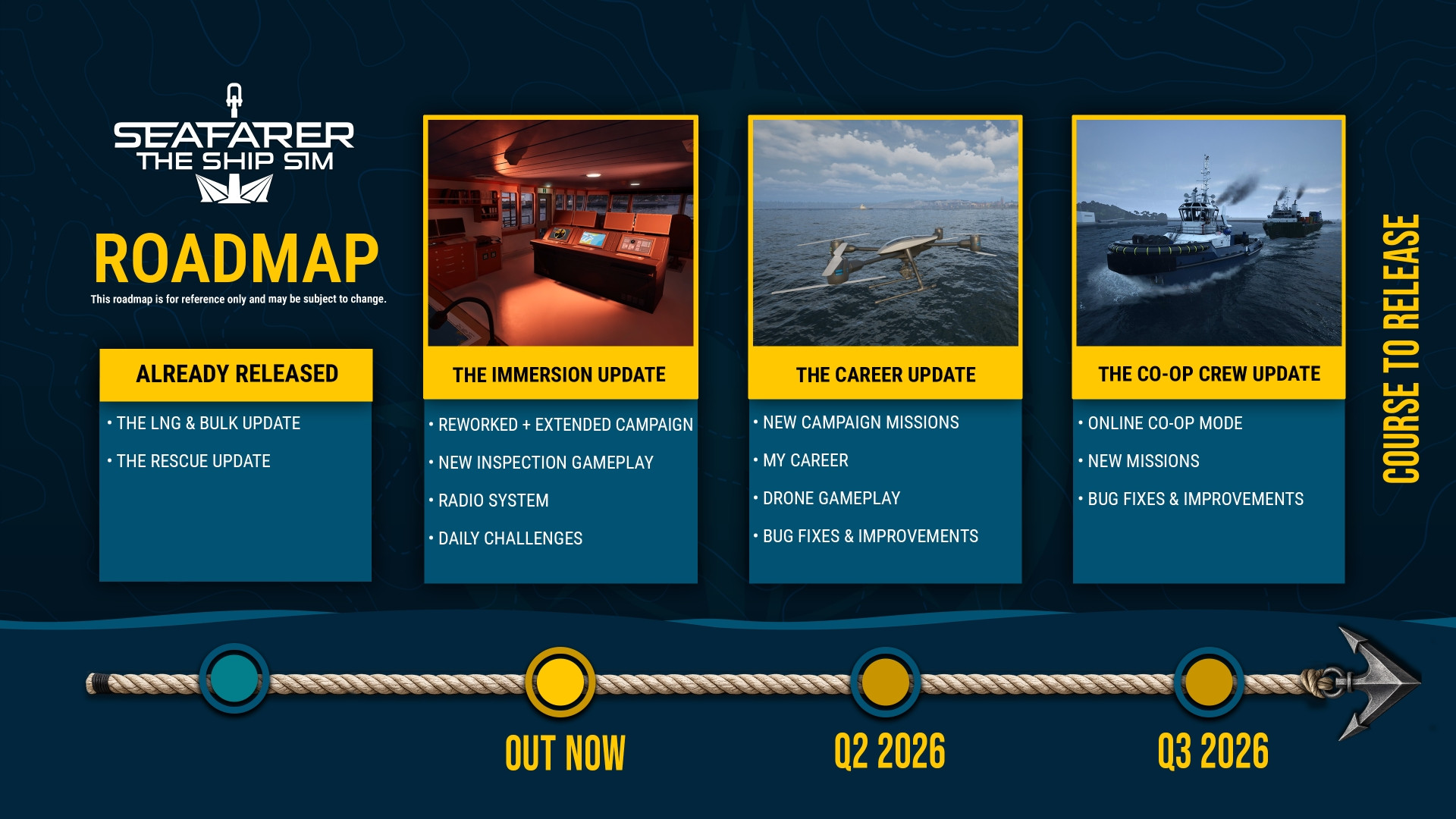 Seafarer: The Ship Sim: Großes Update im Early Access