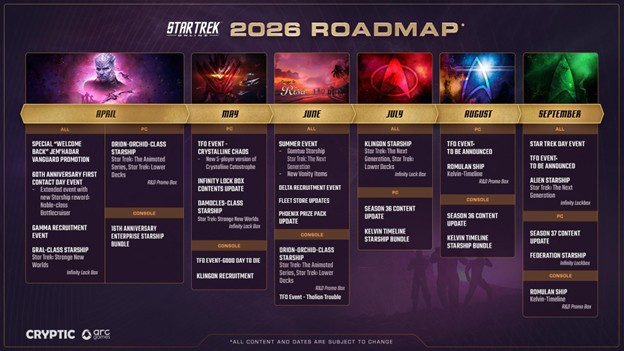 Cryptic Studios startet großes Quick-Start-Event für MMOs