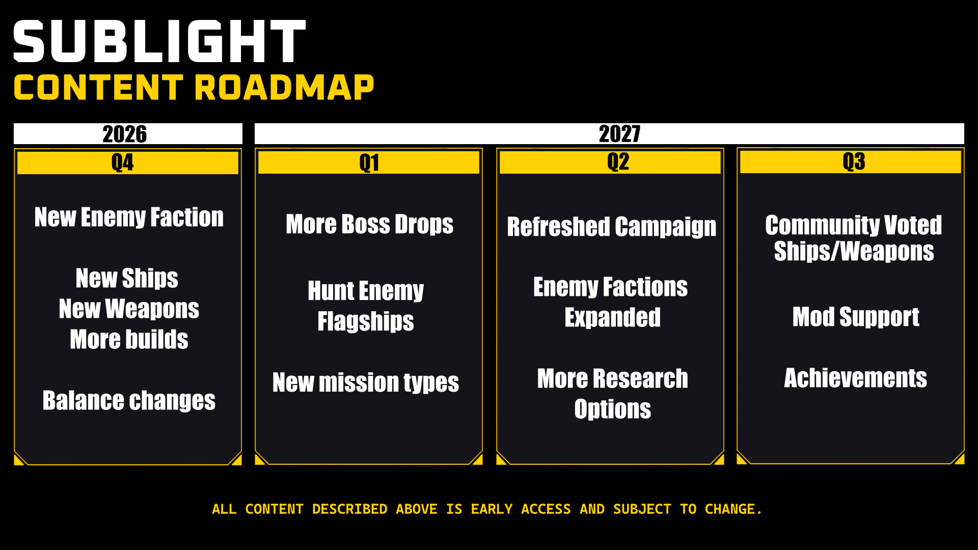 Sublight: Early-Access-Termin und Fahrplan bis 2027 stehen fest