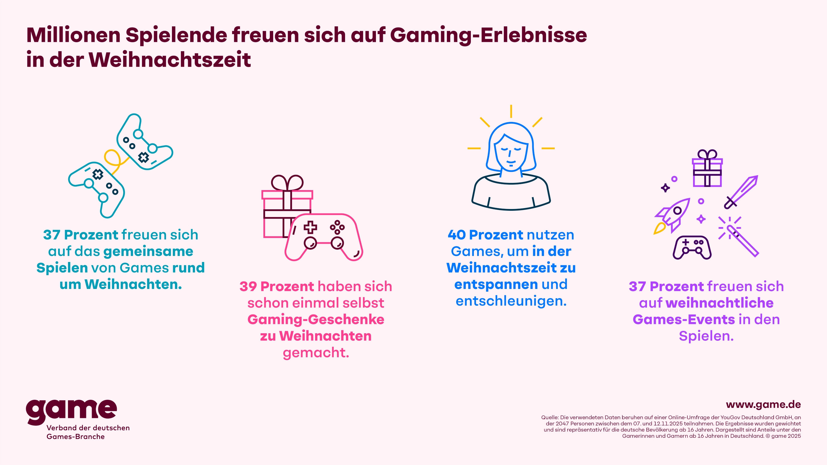 Gaming gehört für viele zu Weihnachten einfach dazu Bild Gaming gehört für viele zu Weihnachten einfach dazu Screenshot Gaming gehört für viele zu Weihnachten einfach dazu Foto