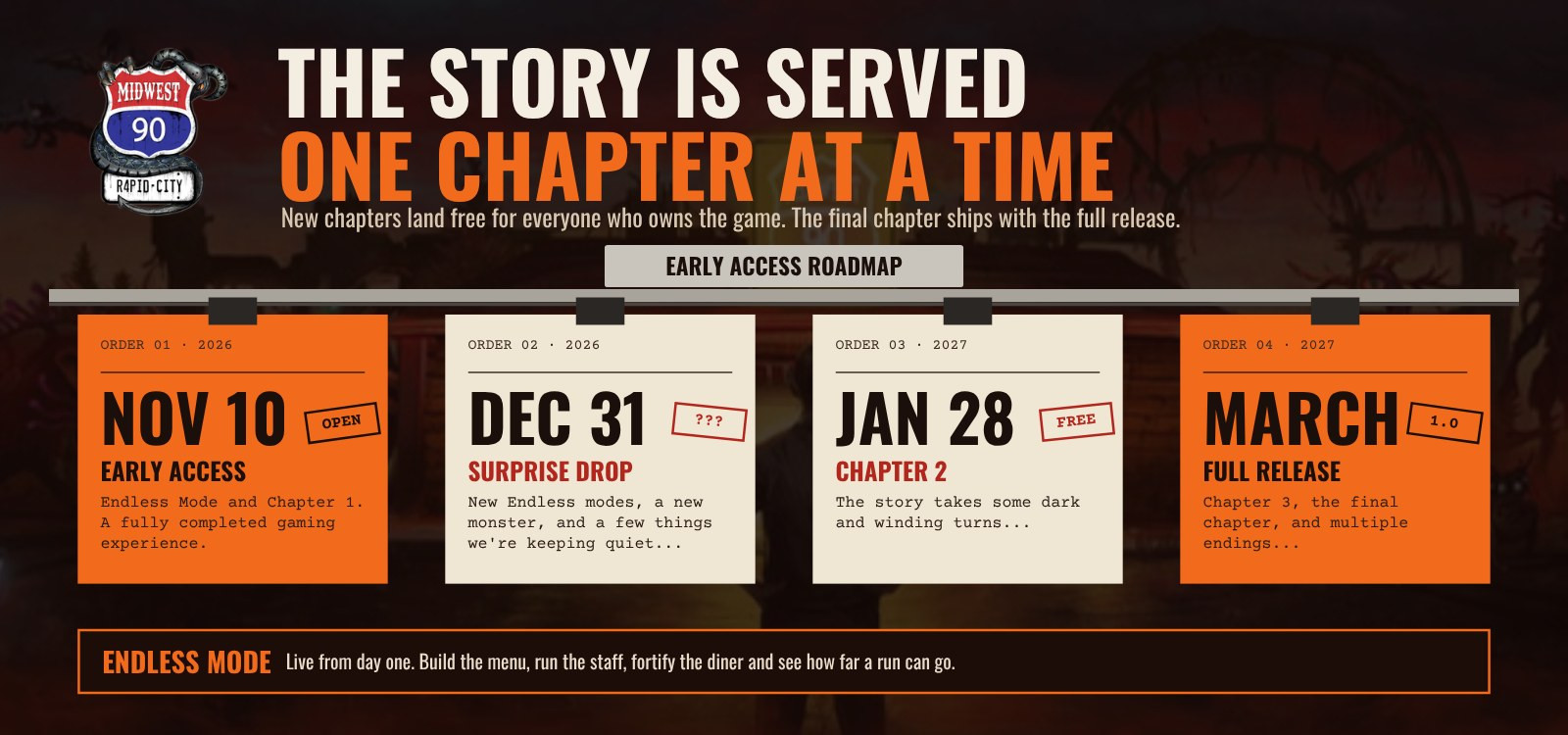Midwest 90: Rapid City startet im November in den Early Access