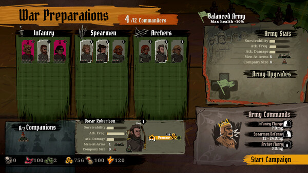 Medieval-Roguelike Tears of Metal startet im Juli im Early Access Screenshot 8